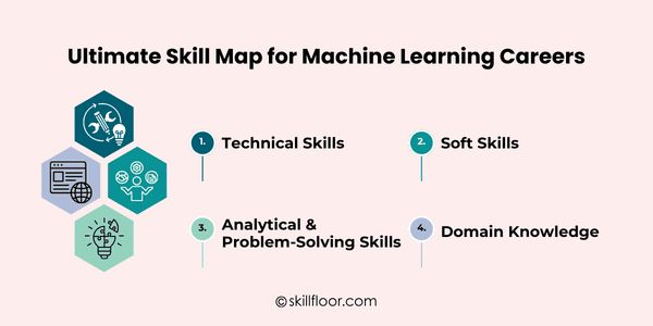 Ultimate Skill Map for Machine Learning Careers
