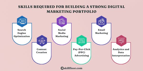 Skills required for building a strong digital marketing portfolio