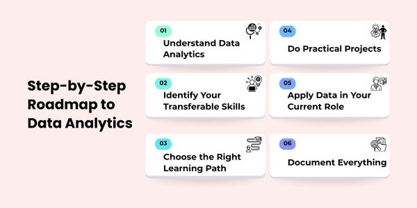 Step-by-Step Roadmap to Data Analytics