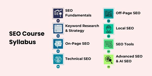 Complete SEO Course Syllabus