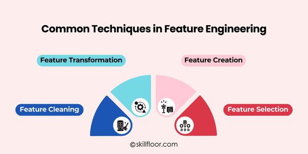 Common Techniques in Feature Engineering