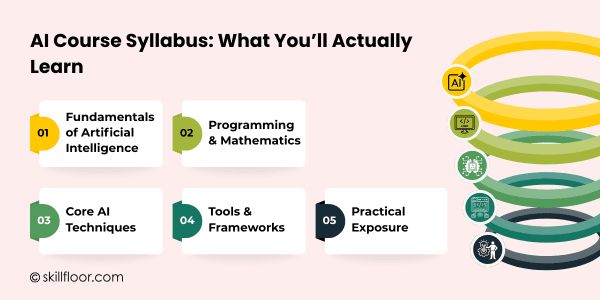 AI Course Syllabus