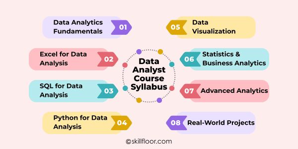 Data Analyst Course Syllabus