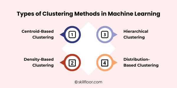 Types of Clustering Methods in Machine Learning