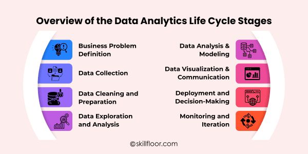 Data Analytics Life Cycle Stages
