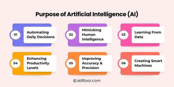 Purpose of Artificial Intelligence (AI)
