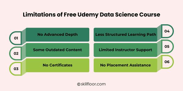 Limitations of Free Udemy Data Science Course