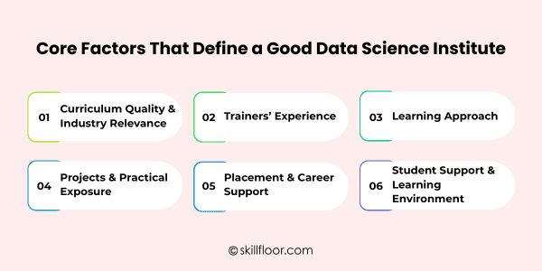 Core Factors That Define a Good Data Science Institute