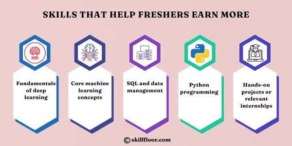 Skills That Help Freshers Earn More