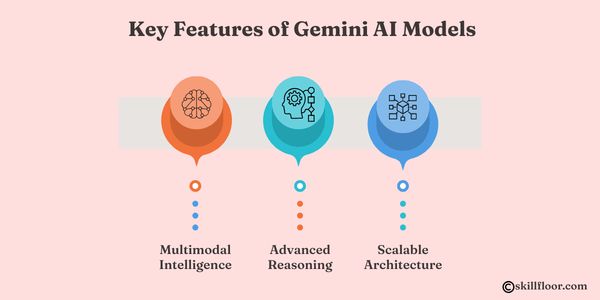 Key Features of Gemini AI Models
