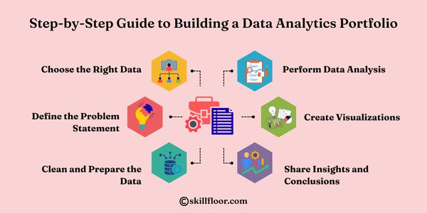 Step-by-Step Guide to Building a Data Analytics Portfolio