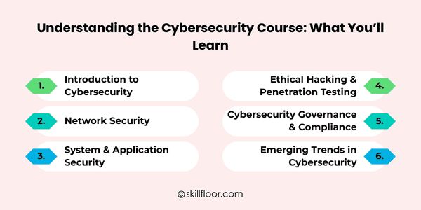 Cybersecurity Course: What You&rsquo;ll Learn