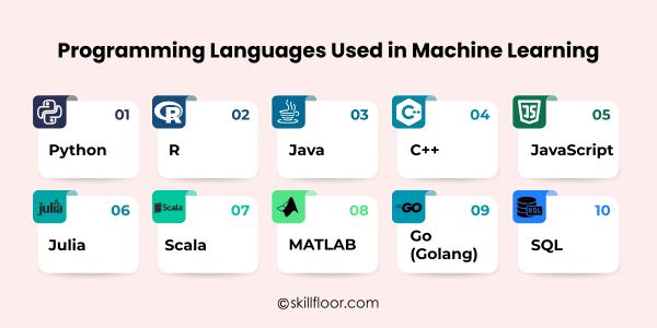 Programming Languages Used in Machine Learning