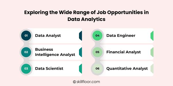 Job Opportunities in Data Analytics