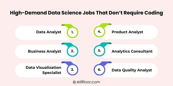 Data Science Jobs That Don&rsquo;t Require Coding
