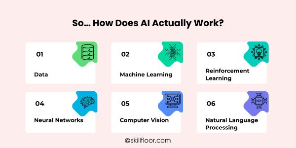 How Does AI Actually Work?