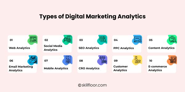 Types of Digital Marketing Analytics
