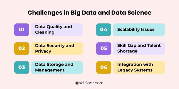 Challenges in Big Data and Data Science