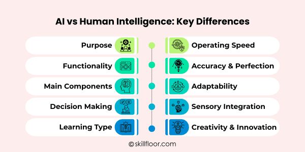 AI vs Human Intelligence: Key Differences