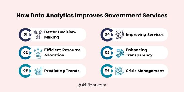 How Data Analytics Improves Government Services