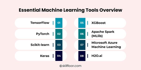 Essential Machine Learning Tools Overview
