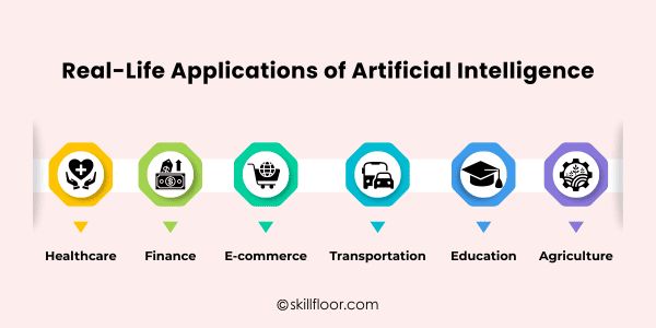 Real-Life Applications of Artificial Intelligence