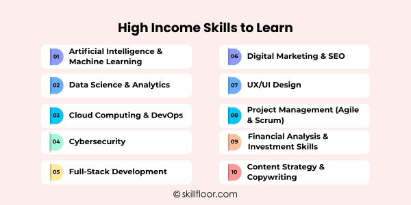 High Income Skills to Learn