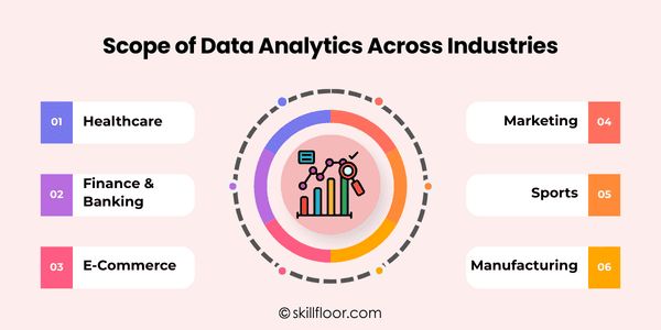 Scope of Data Analytics Across Industries