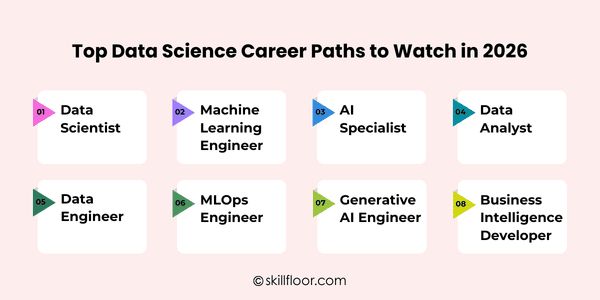 Top Data Science Career Paths in 2026
