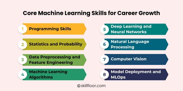 Top Machine Learning Skills to Learn in 2026