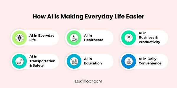 How AI is Making Everyday Life Easier