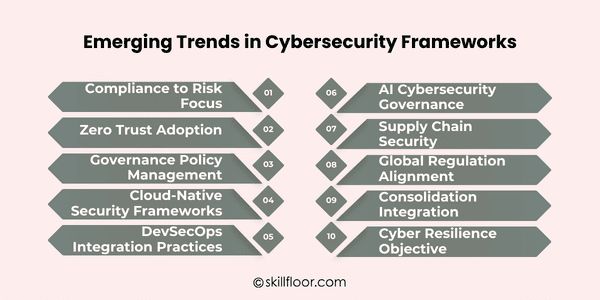 Cybersecurity Framework Trends to Watch