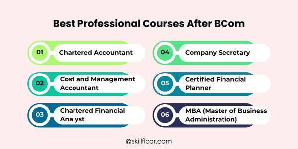 Professional Courses After BCom