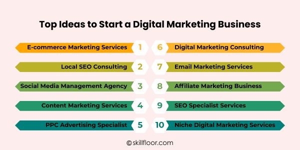 Top Ideas to Start a Digital Marketing Business
