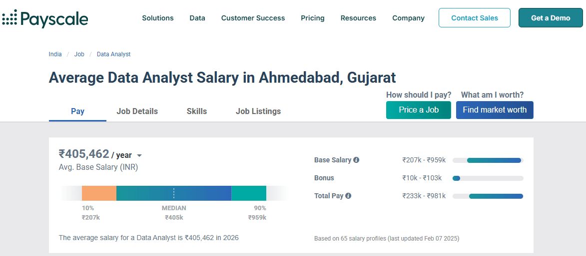 Payscale - Data Analyst Salary