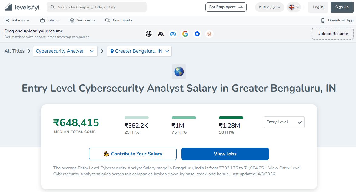 Cybersecurity Analyst Salary