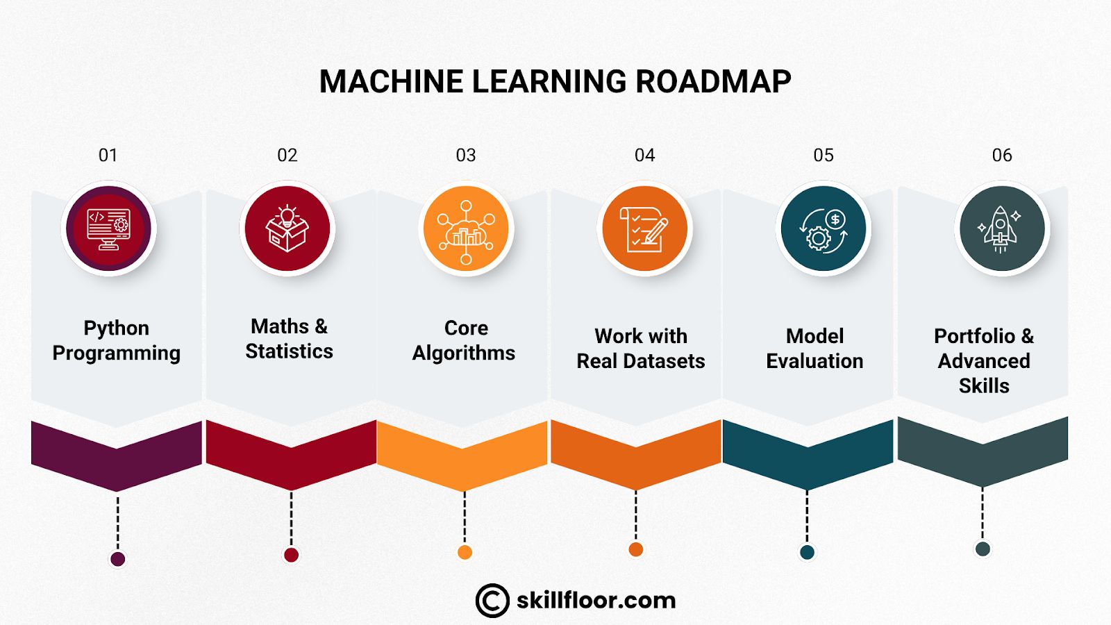 Machine Learning Roadmap
