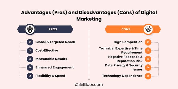 Advantages and Disadvantages of Digital Marketing