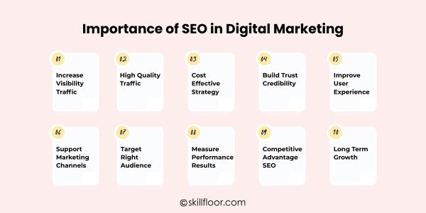 Importance of SEO in Digital Marketing