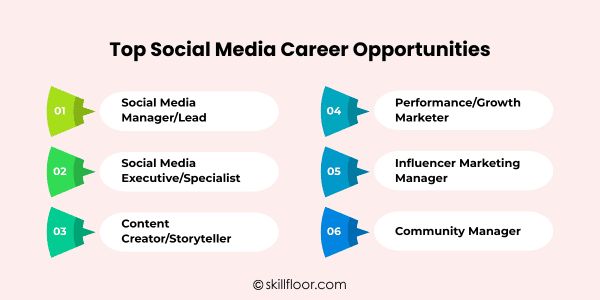 Social Media Career Opportunities