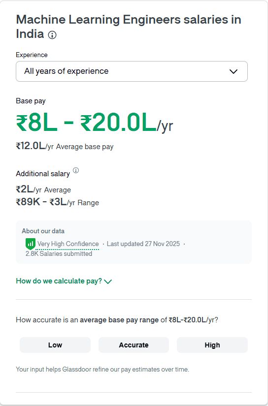 top ML jobs pay scale according to Glassdoor