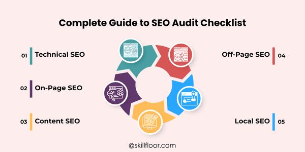 Complete Guide to SEO Audit Checklist