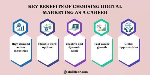 Key Benefits of Digital Marketing Career