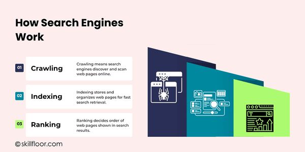 How Search Engines Work
