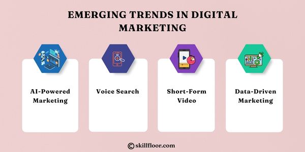 Emerging Trends in Digital Marketing