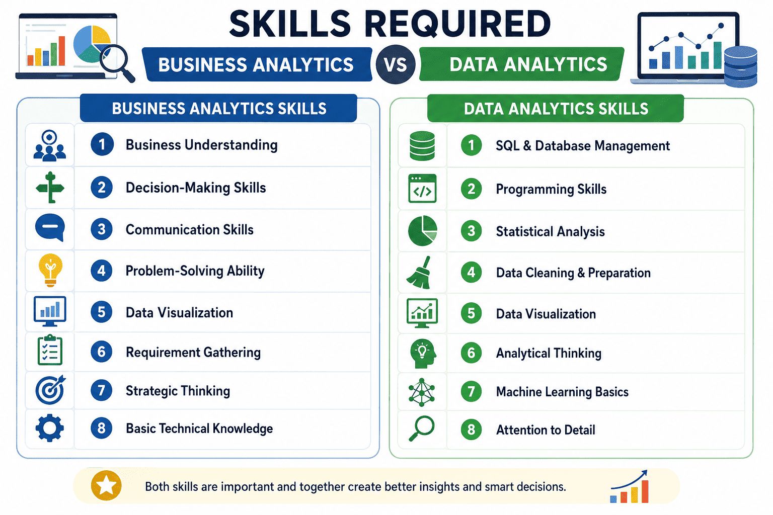 Skills Required for Business Analytics vs Data Analytics