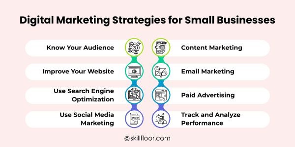 Digital Marketing Strategies for Small Businesses