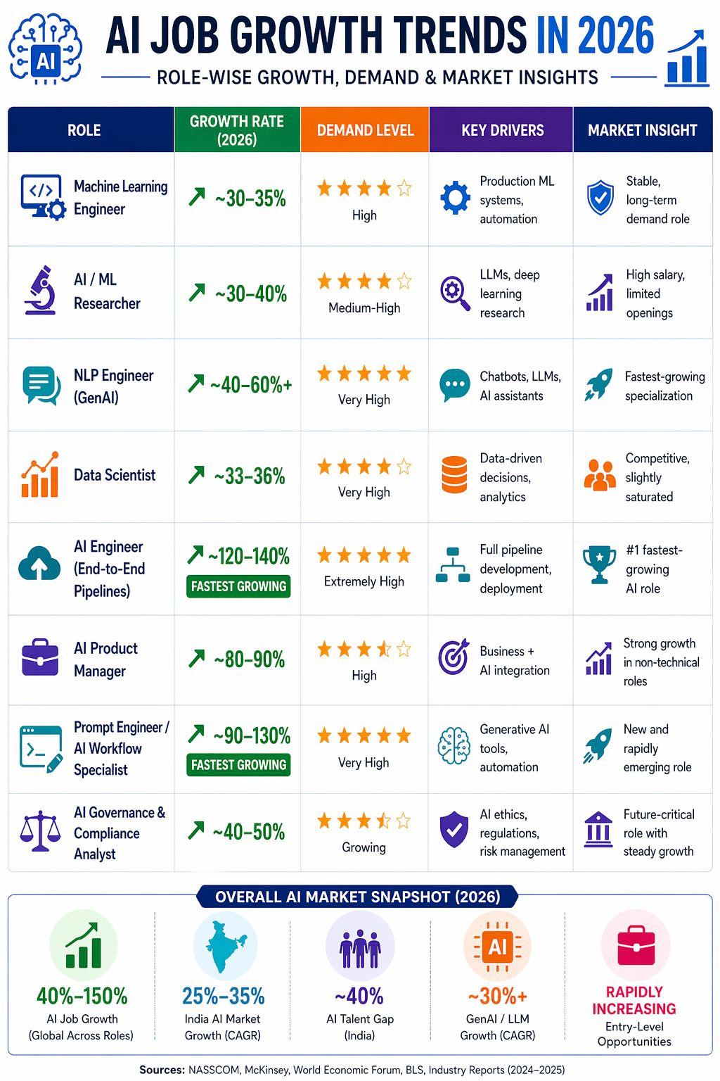 AI Jobs is Best Career Opportunities