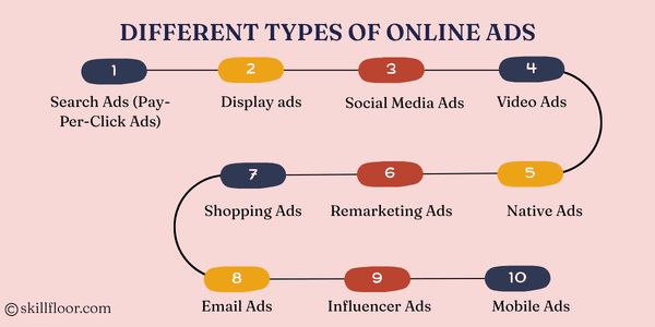 Different Types of Online Ads