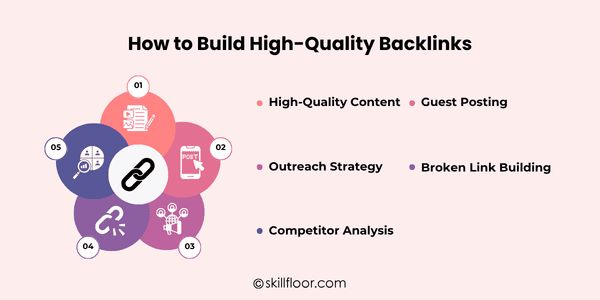 How to Build High-Quality Backlinks